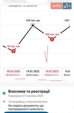 Седан Abarth Fiat 500 2008 в Виннице