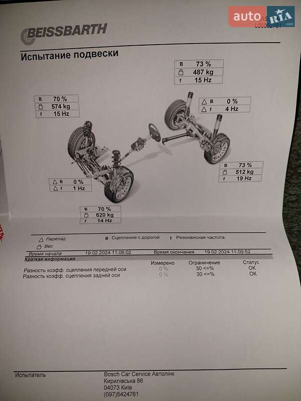 Внедорожник / Кроссовер Acura MDX 2008 в Киеве