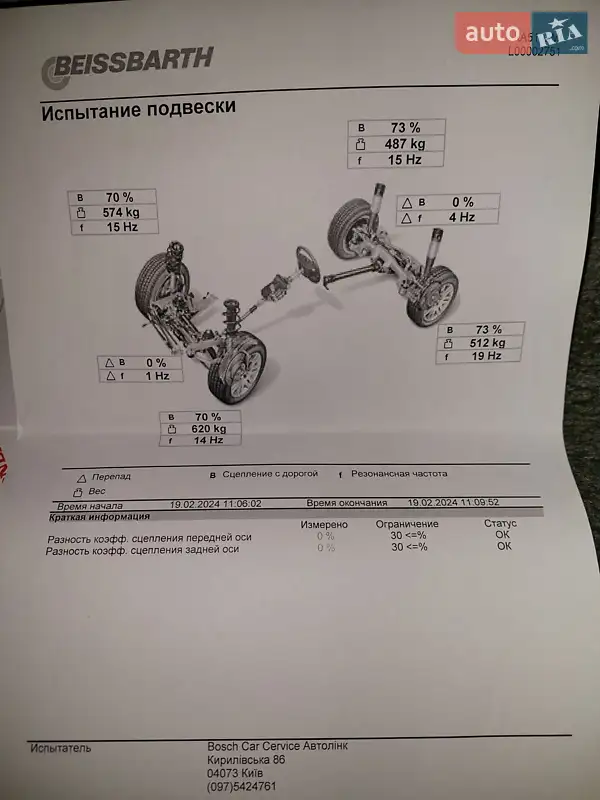 Внедорожник / Кроссовер Acura MDX 2008 в Киеве документ