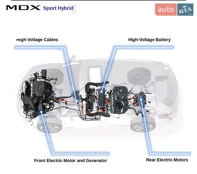 Внедорожник / Кроссовер Acura MDX 2020 в Киеве