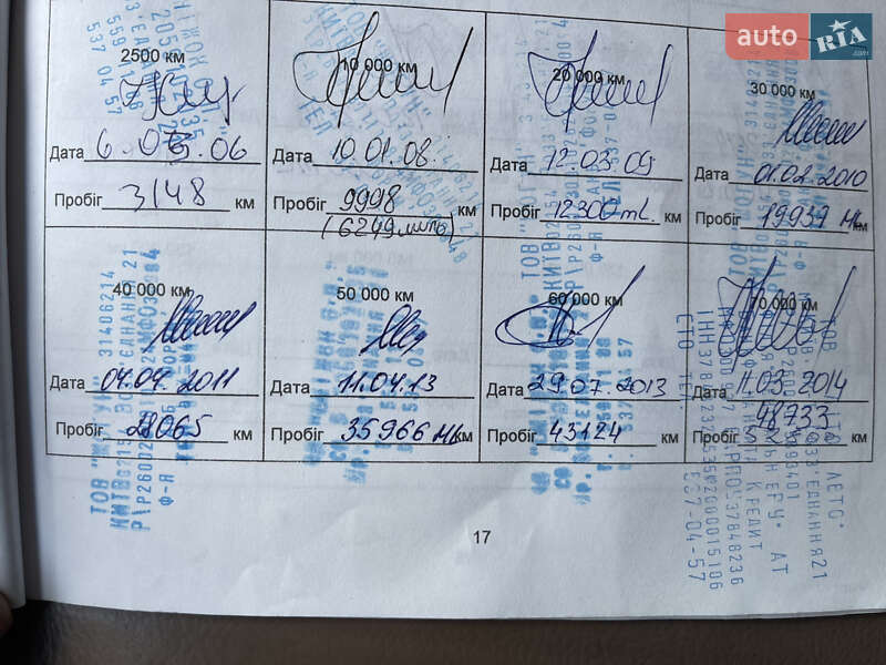 Позашляховик / Кросовер Acura MDX 2005 в Фастові