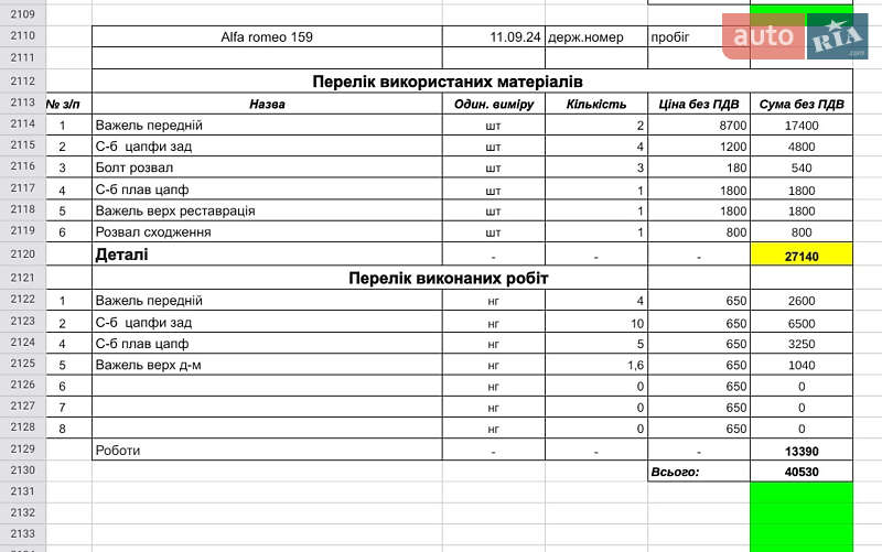 Універсал Alfa Romeo 159 2008 в Києві фото 33 Універсал Alfa Romeo 159 2008 в Києві