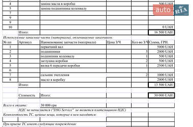 Хэтчбек Audi A3 2004 в 