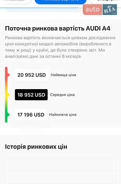 Универсал Audi A4 Allroad 2015 в 
