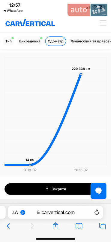 Универсал Audi A4 2018 в Ужгороде