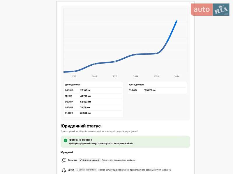Универсал Audi A4 2014 в Трускавце