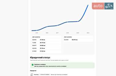 Универсал Audi A4 2014 в 