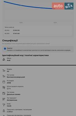 Универсал Audi A4 2008 в 