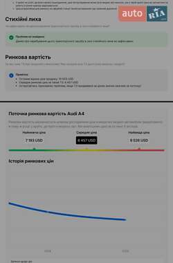 Универсал Audi A4 2008 в 