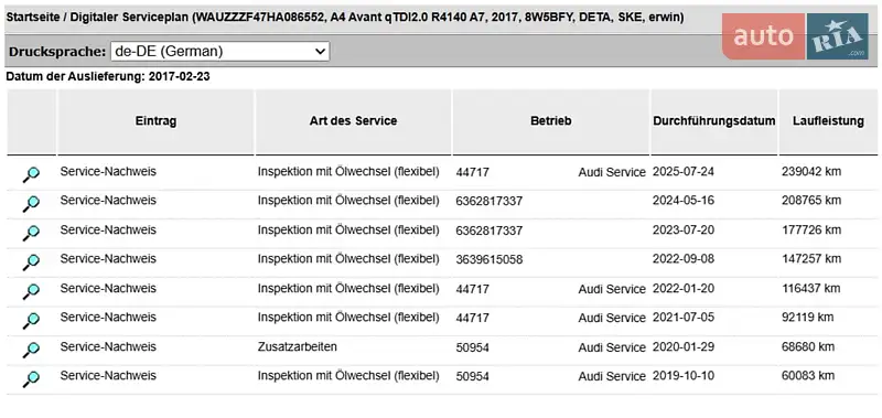Універсал Audi A4 2016 в Луцьку документ