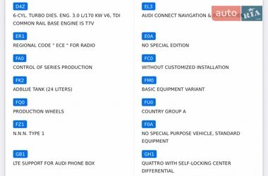Купе Audi A5 2019 в Киеве