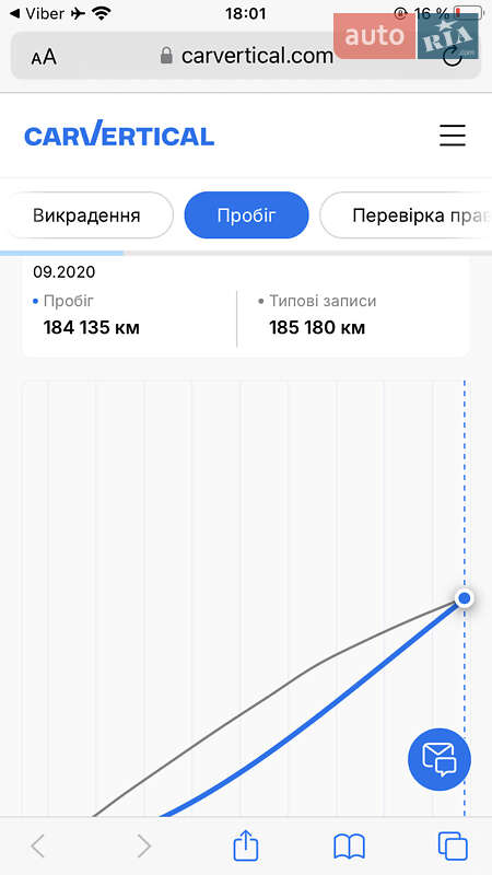 Універсал Audi A6 Allroad 2011 в Житомирі