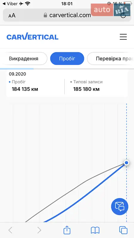 Універсал Audi A6 Allroad 2011 в Житомирі документ