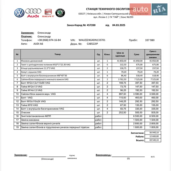 Универсал Audi A6 Allroad 2013 в Харькове документ