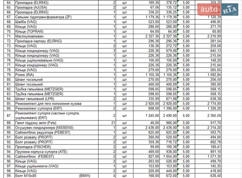 Универсал Audi A6 Allroad 2002 в Днепре фото 32 Универсал Audi A6 Allroad 2002 в Днепре