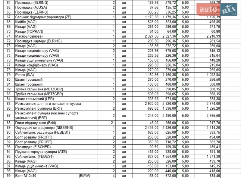 Универсал Audi A6 Allroad 2002 в Днепре документ 6 фото Универсал Audi A6 Allroad 2002 в Днепре документ