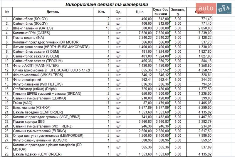 Универсал Audi A6 Allroad 2002 в Днепре фото 4 Универсал Audi A6 Allroad 2002 в Днепре