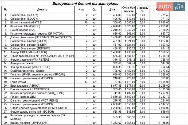 Универсал Audi A6 Allroad 2002 в Днепре документ 11 фото Универсал Audi A6 Allroad 2002 в Днепре документ