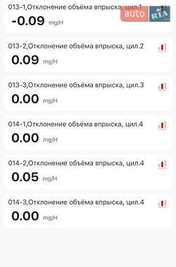Седан Audi A6 2005 в 