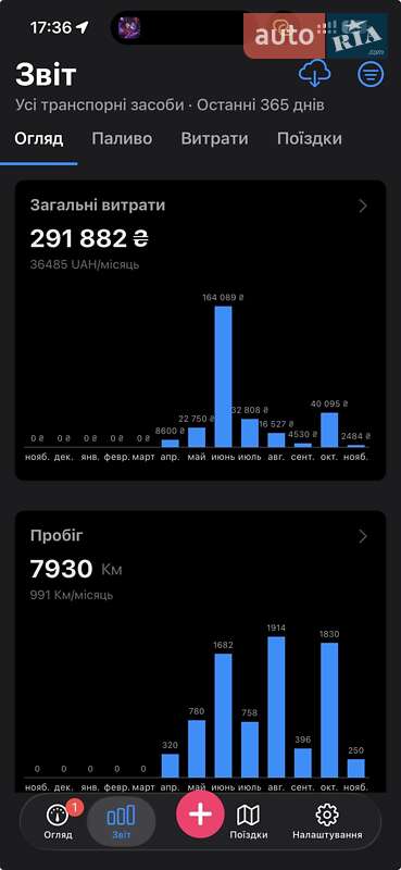 Седан Audi A6 2016 в Киеве