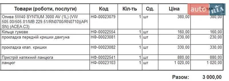 Седан Audi A6 2010 в Звягелі документ