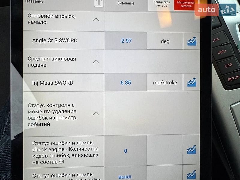 Універсал Audi A6 2011 в Дубні фото 15 Універсал Audi A6 2011 в Дубні