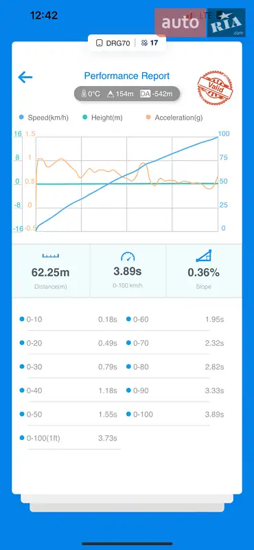 Ліфтбек Audi A7 Sportback 2016 в Києві документ