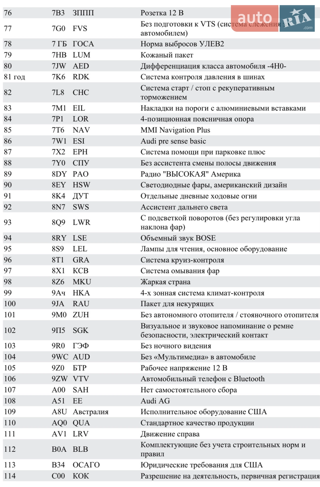 2013 Audi A8 - мініатюра 36