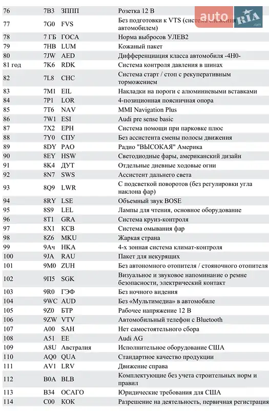 Седан Audi A8 2013 в Чернівцях документ 4 фото Седан Audi A8 2013 в Чернівцях документ