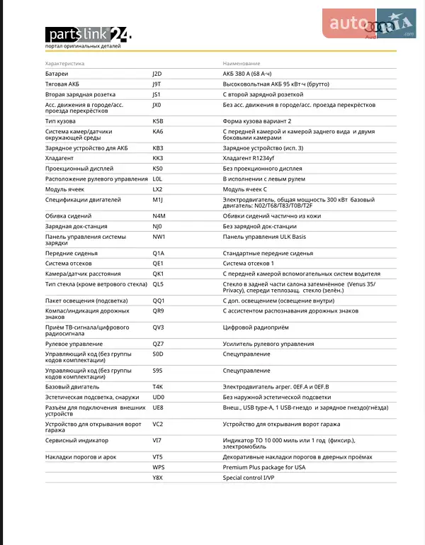 Позашляховик / Кросовер Audi e-tron Sportback 2022 в Львові документ 7 фото Позашляховик / Кросовер Audi e-tron Sportback 2022 в Львові документ