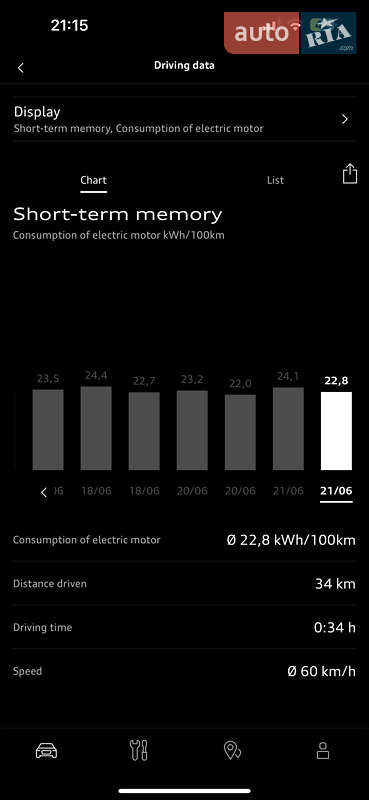 Позашляховик / Кросовер Audi e-tron Sportback 2021 в Києві
