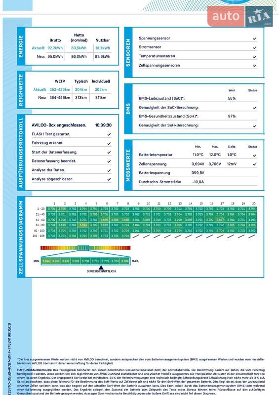 Внедорожник / Кроссовер Audi e-tron 2022 в Львове фото 27 Внедорожник / Кроссовер Audi e-tron 2022 в Львове