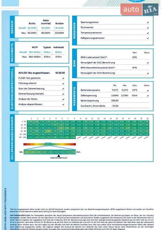 Внедорожник / Кроссовер Audi e-tron 2022 в Львове документ 2 фото Внедорожник / Кроссовер Audi e-tron 2022 в Львове документ