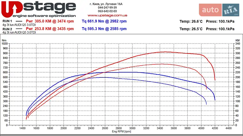 Внедорожник / Кроссовер Audi Q5 2010 в Киеве документ