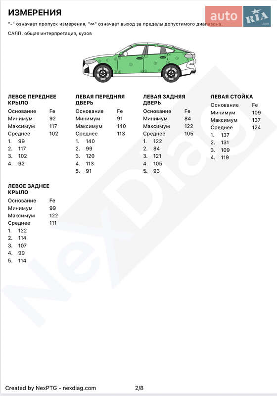 Позашляховик / Кросовер Audi Q5 2019 в Черкасах