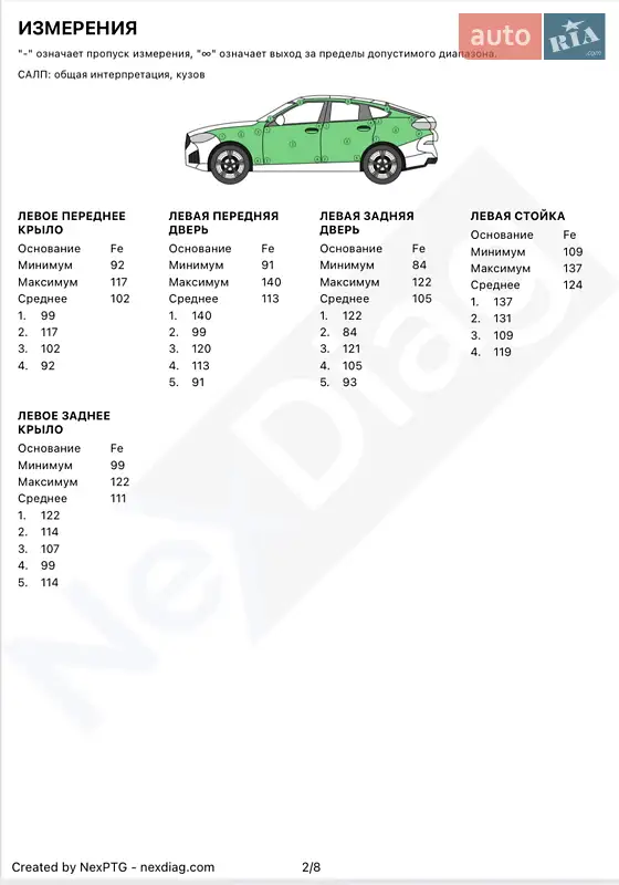 Позашляховик / Кросовер Audi Q5 2019 в Черкасах документ