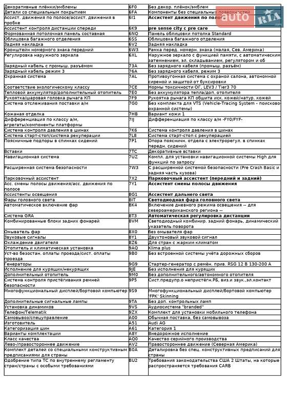 Внедорожник / Кроссовер Audi Q5 2023 в Ивано-Франковске фото 18 Внедорожник / Кроссовер Audi Q5 2023 в Ивано-Франковске