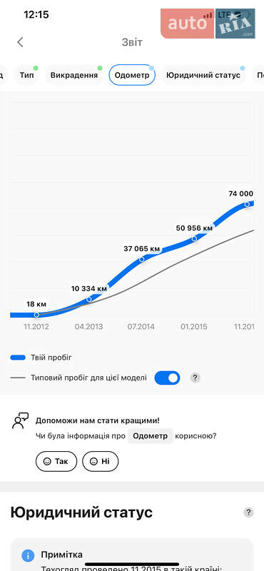 Позашляховик / Кросовер Audi Q5 2012 в Івано-Франківську