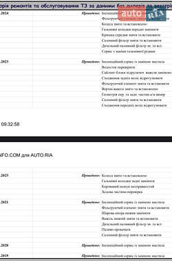 Внедорожник / Кроссовер Audi Q7 2018 в 