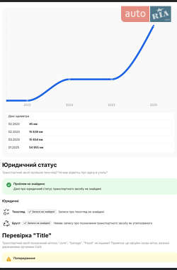 Внедорожник / Кроссовер Audi Q7 2021 в 