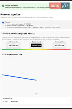 Внедорожник / Кроссовер Audi Q7 2021 в 