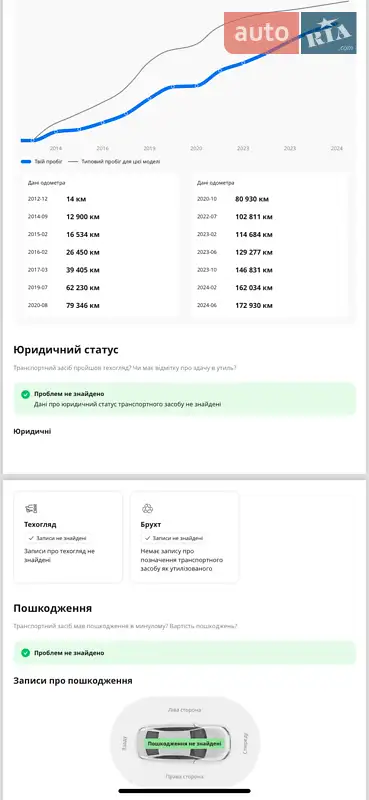 Позашляховик / Кросовер Audi Q7 2013 в Березному документ 2 фото Позашляховик / Кросовер Audi Q7 2013 в Березному документ