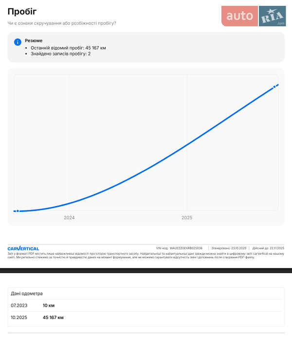 Внедорожник / Кроссовер Audi Q8 Sportback e-tron 2023 в Луцке фото 41 Внедорожник / Кроссовер Audi Q8 Sportback e-tron 2023 в Луцке