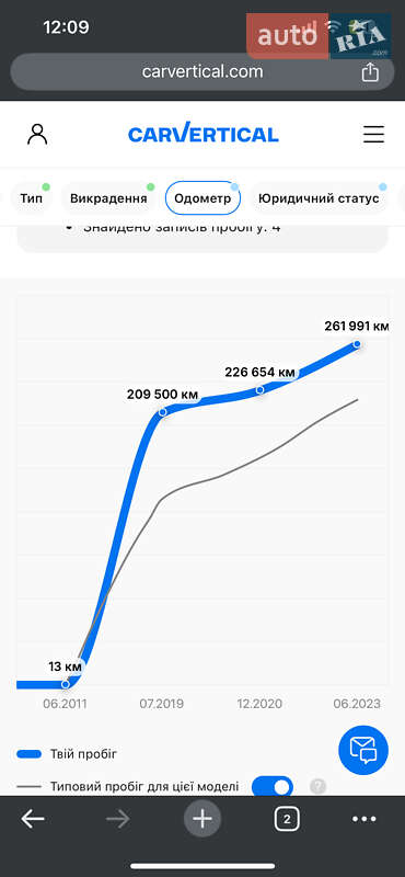 Універсал BMW 3 Series 2011 в Золочеві