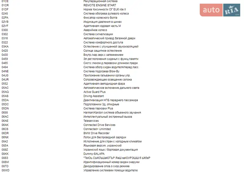 Седан BMW 3 Series 2024 в Днепре документ