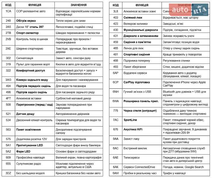 Седан BMW 3 Series 2016 в Киеве