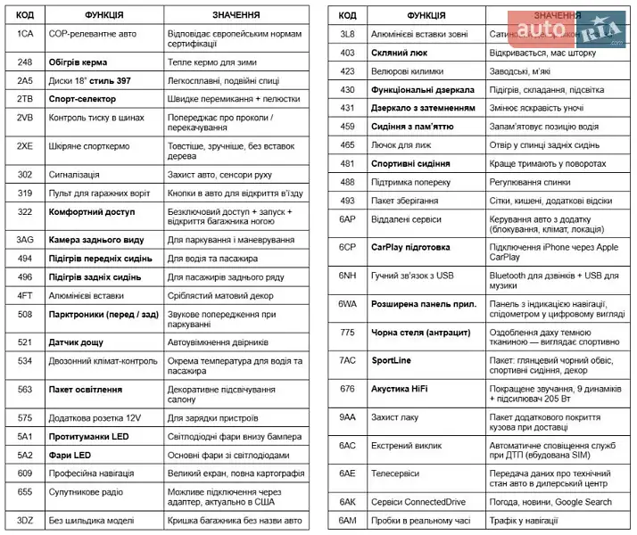 Седан BMW 3 Series 2016 в Киеве документ