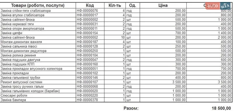 Седан BMW 3 Series 2002 в Ужгороде документ