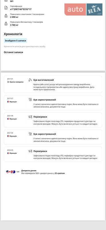 Купе BMW 4 Series Gran Coupe 2017 в Киеве