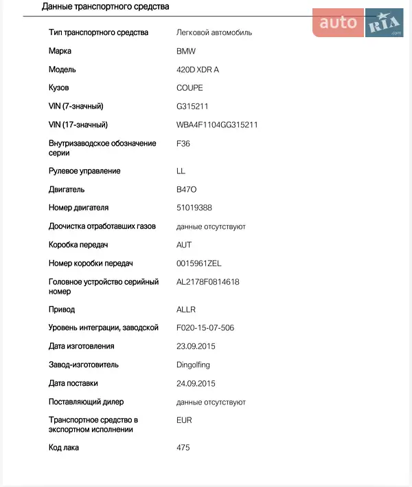 BMW 4 Series Gran Coupe 2015 VIN WBA4F1104GG315211 фото оголошення 34 з 70